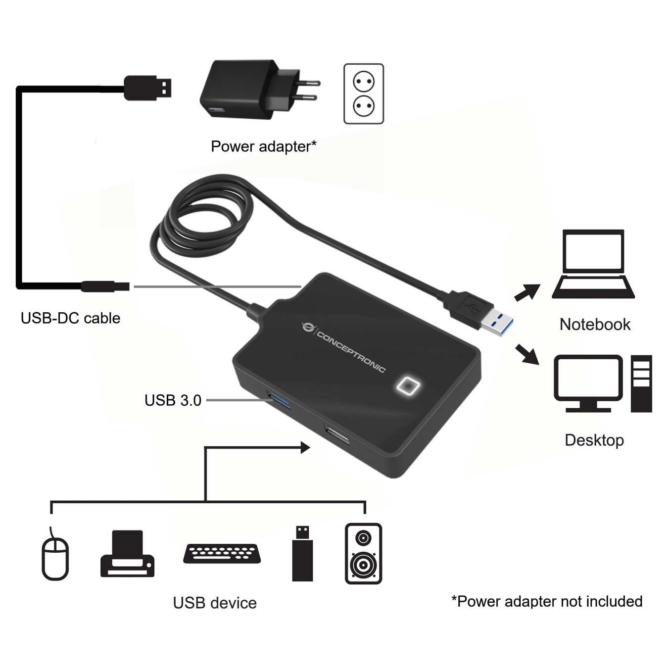 CONCEPTRONIC 4-Port Hub USB-A3.0- to 3xA2.0 A3.0 DC o.Netz. sw — Buy in Cyprus with Fast Delivery