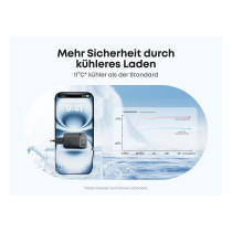 ANKER Charger 30W kompaktes GaN Schnellladegert 1x USB-C schwarz — Buy in Cyprus with Fast Delivery