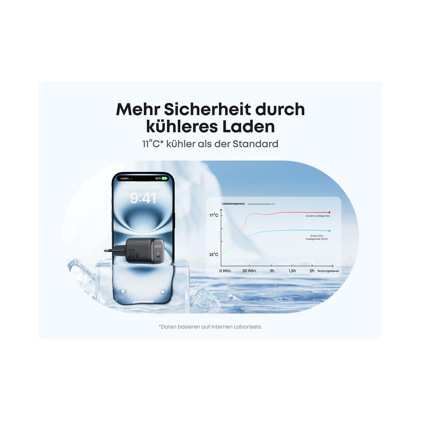 ANKER Charger 30W kompaktes GaN Schnellladegert 1x USB-C schwarz — Buy in Cyprus with Fast Delivery
