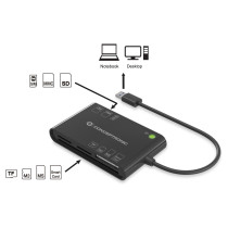 CONCEPTRONIC Kartenleser USB-A2.0- to 7-in-1 schwarz — Buy in Cyprus with Fast Delivery