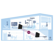 Devolo GigaGate Starterkit 2er Set High Speed WLAN Bridge Repeater. max. 2000 MB — Buy in Cyprus with Fast Delivery