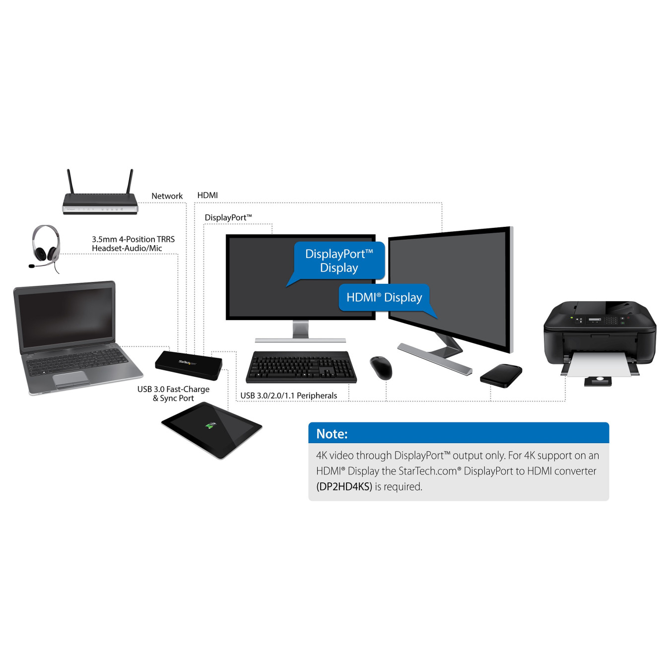 D StarTech USB3 4K LAPTOP DOCKING STATION — Buy in Cyprus with Fast Delivery