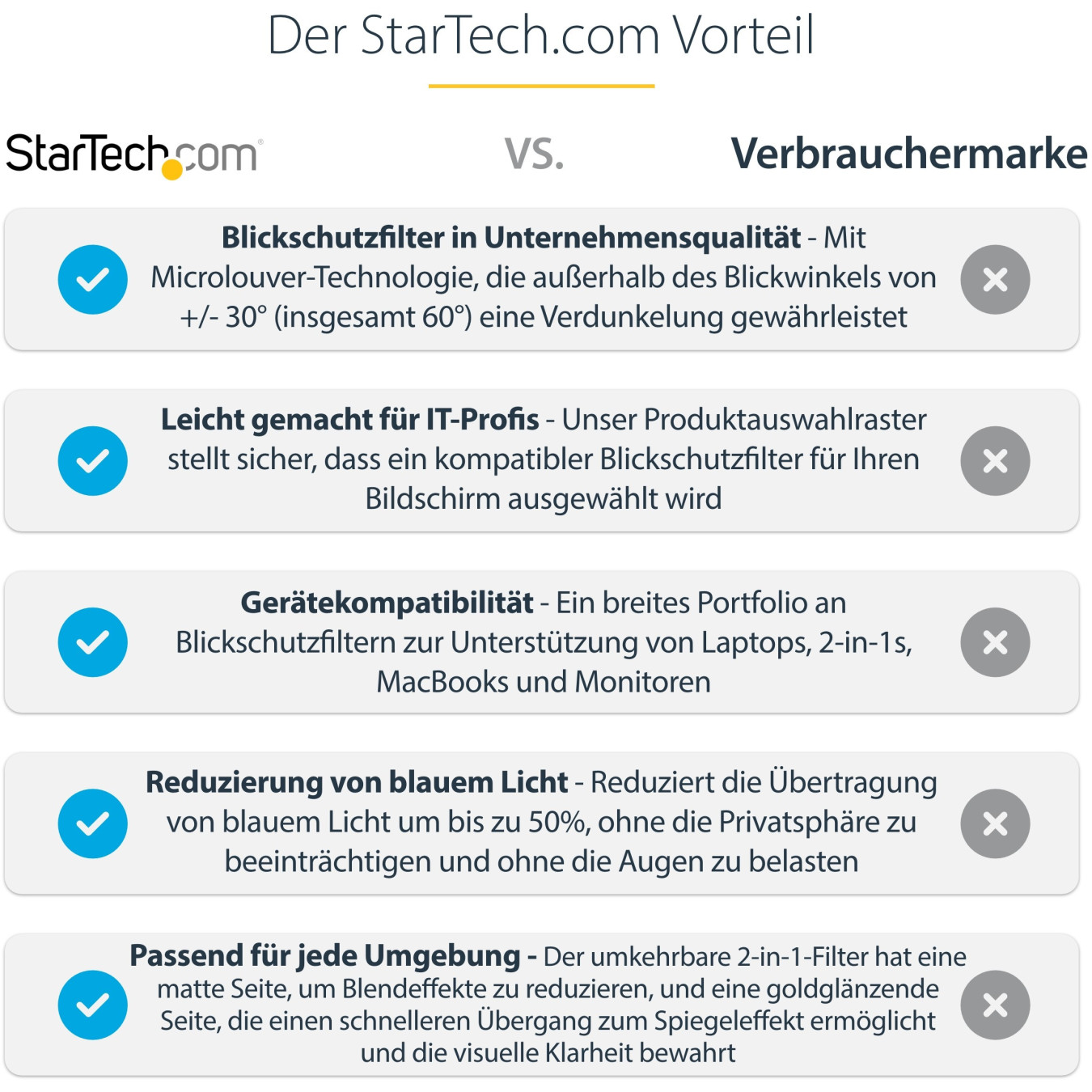 StarTech 14IN LAPTOP PRIVACY SCREEN — Buy in Cyprus with Fast Delivery