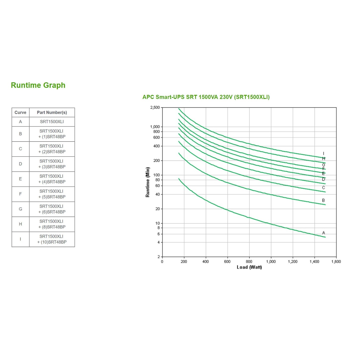 APC Smart-UPS Online Rack SRT1500RXLI 1500VA 1500W — Buy in Cyprus with Fast Delivery