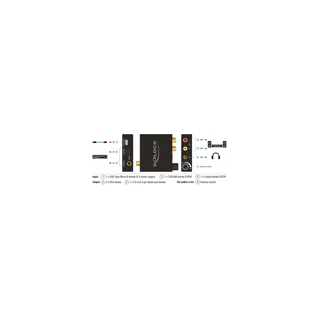 Delock Adapter DAC-Kopfhörerverstärker — Buy in Cyprus with Fast Delivery