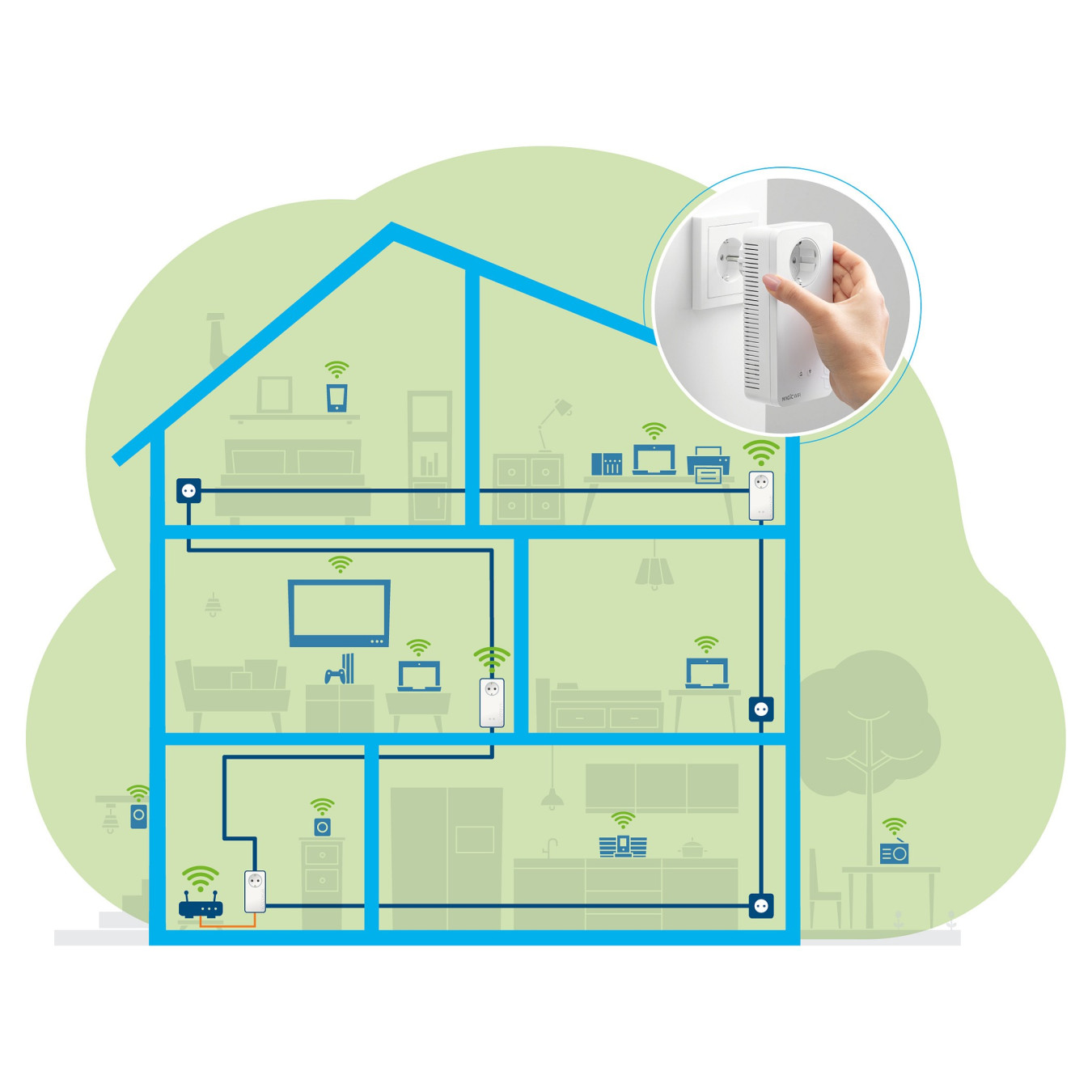 Magic 2 WiFi next Multiroom Kit(3 Adaper) — Buy in Cyprus with Fast Delivery