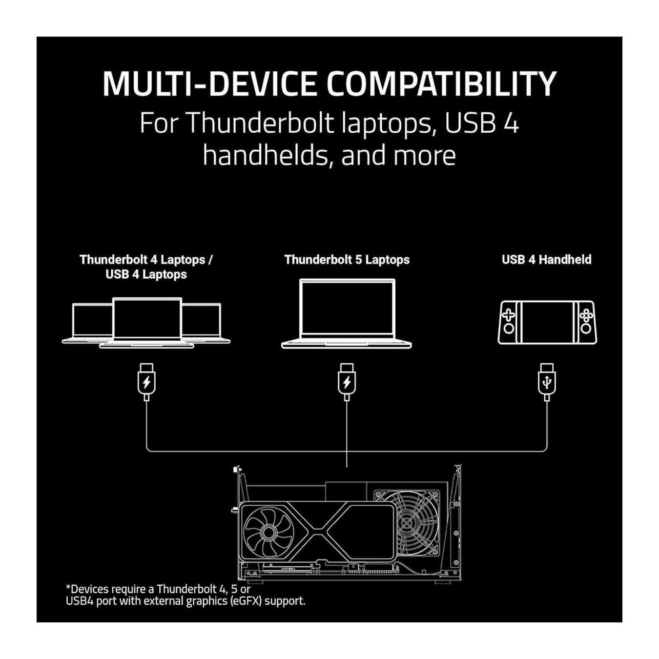Razer Core X V2 - GPU Enclosure (eGPU)- Thunderbolt 4 5 & USB 4 - 4 Slot NVIDIA AMD PCIe 4 - 140W PD