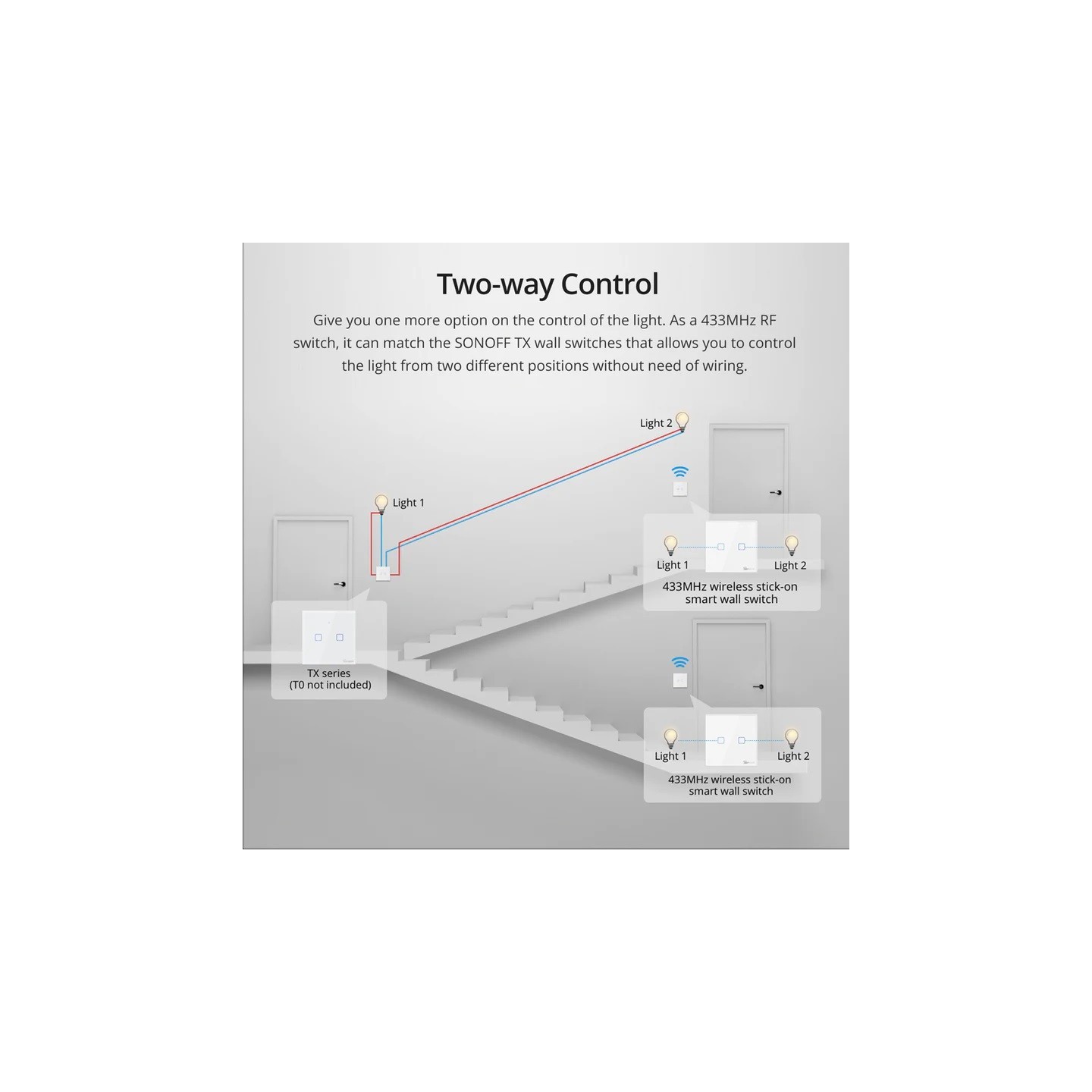 Sonoff T2EU1C-RF Smart Wall Touch Switch 1-Button White — Buy in Cyprus with Fast Delivery