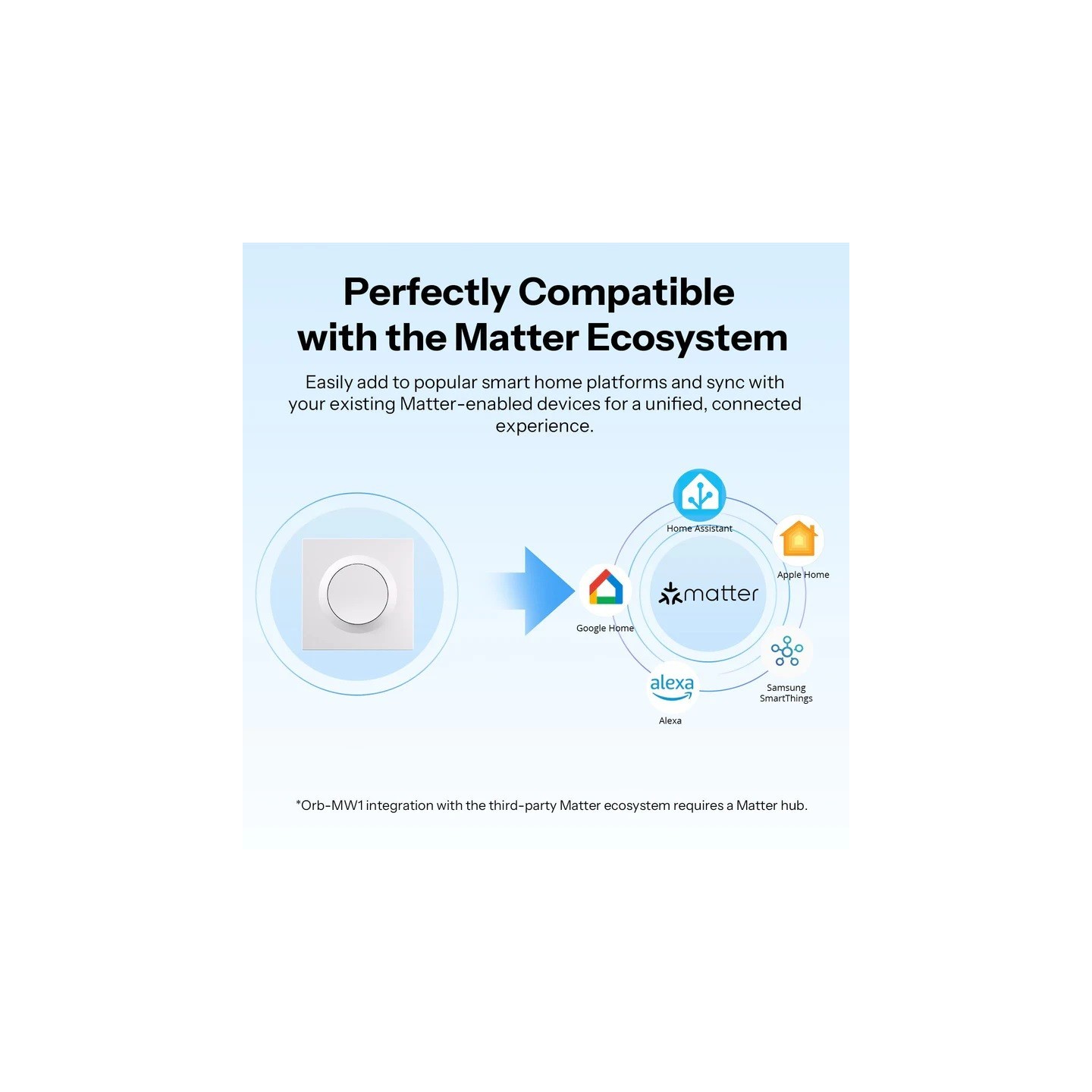 Sonoff Smart Wall Mechanical Switch 1-Button White With Matter — Buy in Cyprus with Fast Delivery