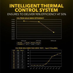 Armaggeddon Voltron Gold 800 800W 80+ Gold Fully Modular Gaming PSU - EAN 8886411989569 (Boxed)