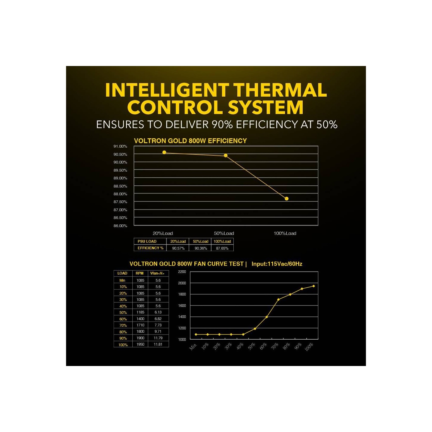 Armaggeddon Voltron Gold 800 800W 80+ Gold Fully Modular Gaming PSU - EAN 8886411989569 (Boxed)