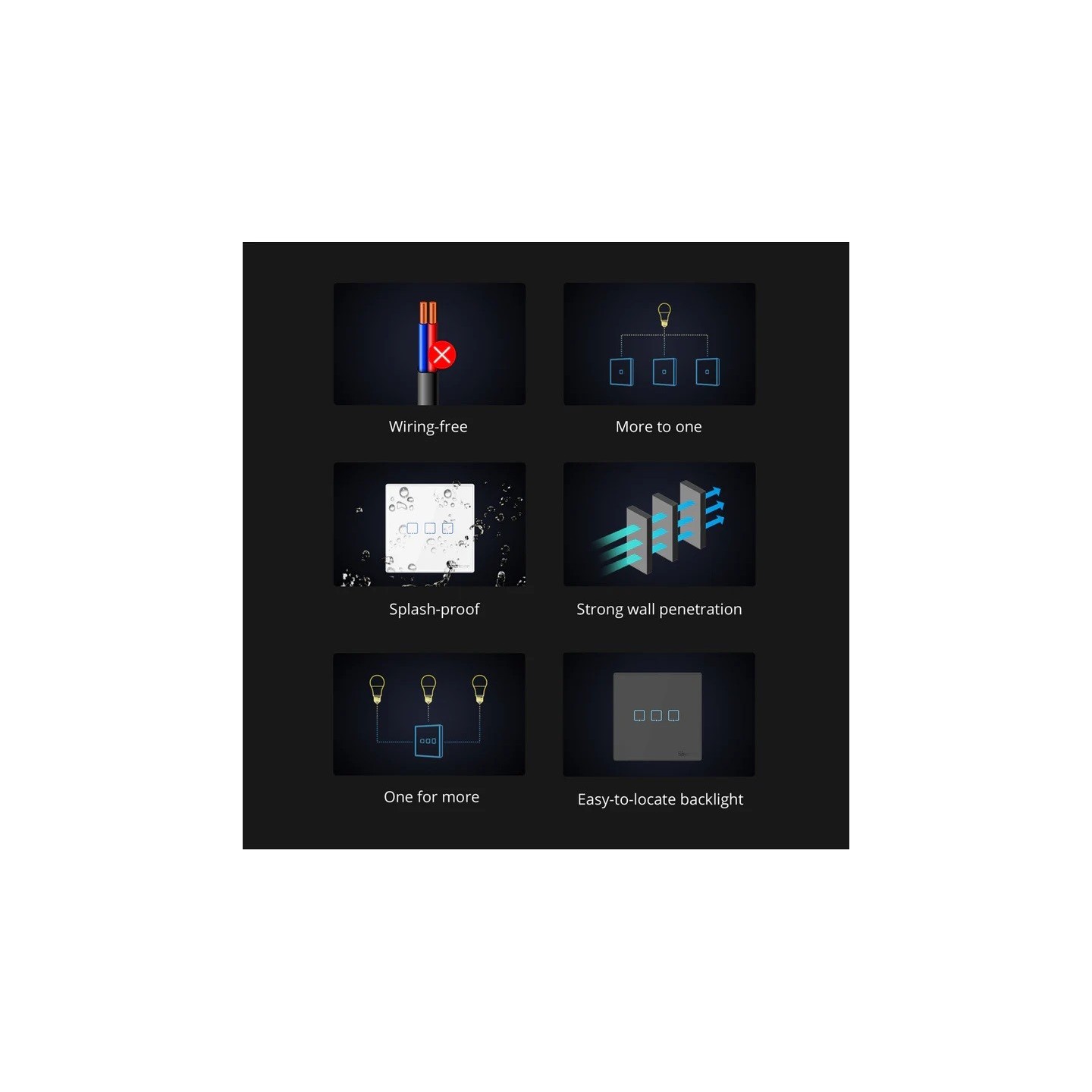 Sonoff T2EU2C-RF Smart Wall Touch Switch 2-Button White — Buy in Cyprus with Fast Delivery