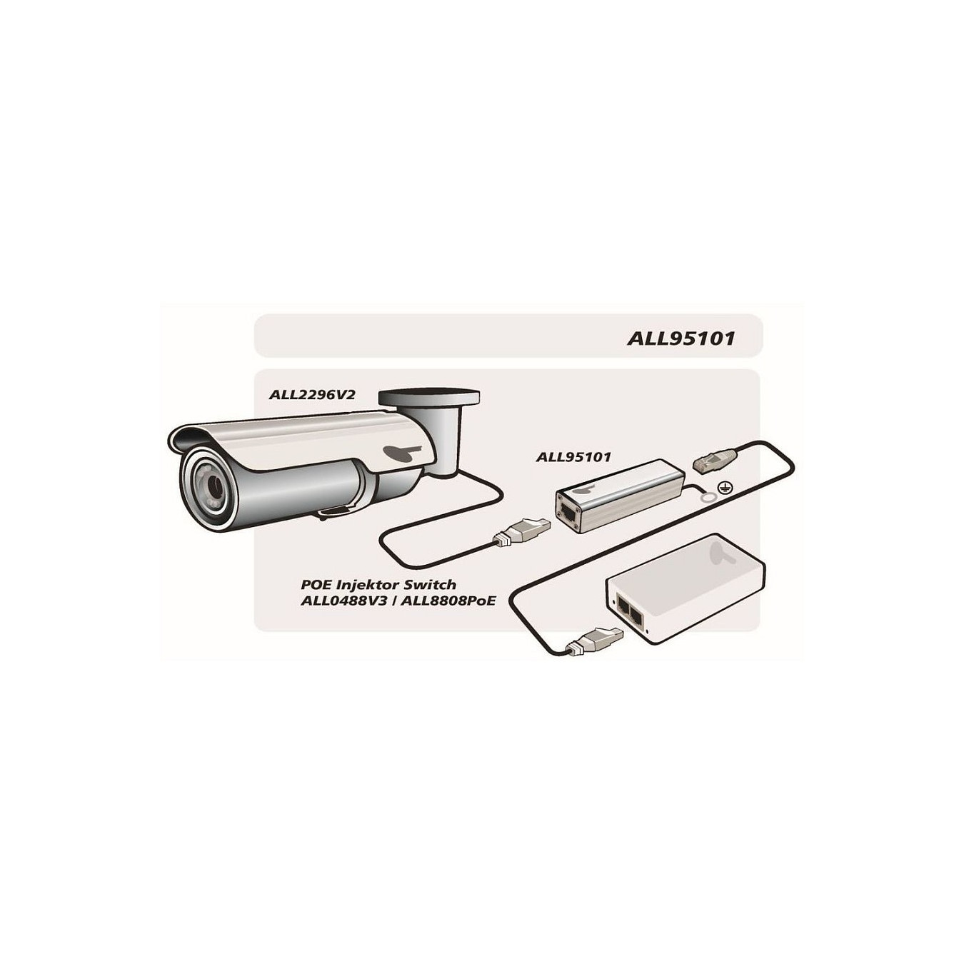 Z ALLNET TP Cat 6 ADSL VDSL ISDN Überspannungs- Blitzschutz ALL95101 — Buy in Cyprus with Fast Delivery