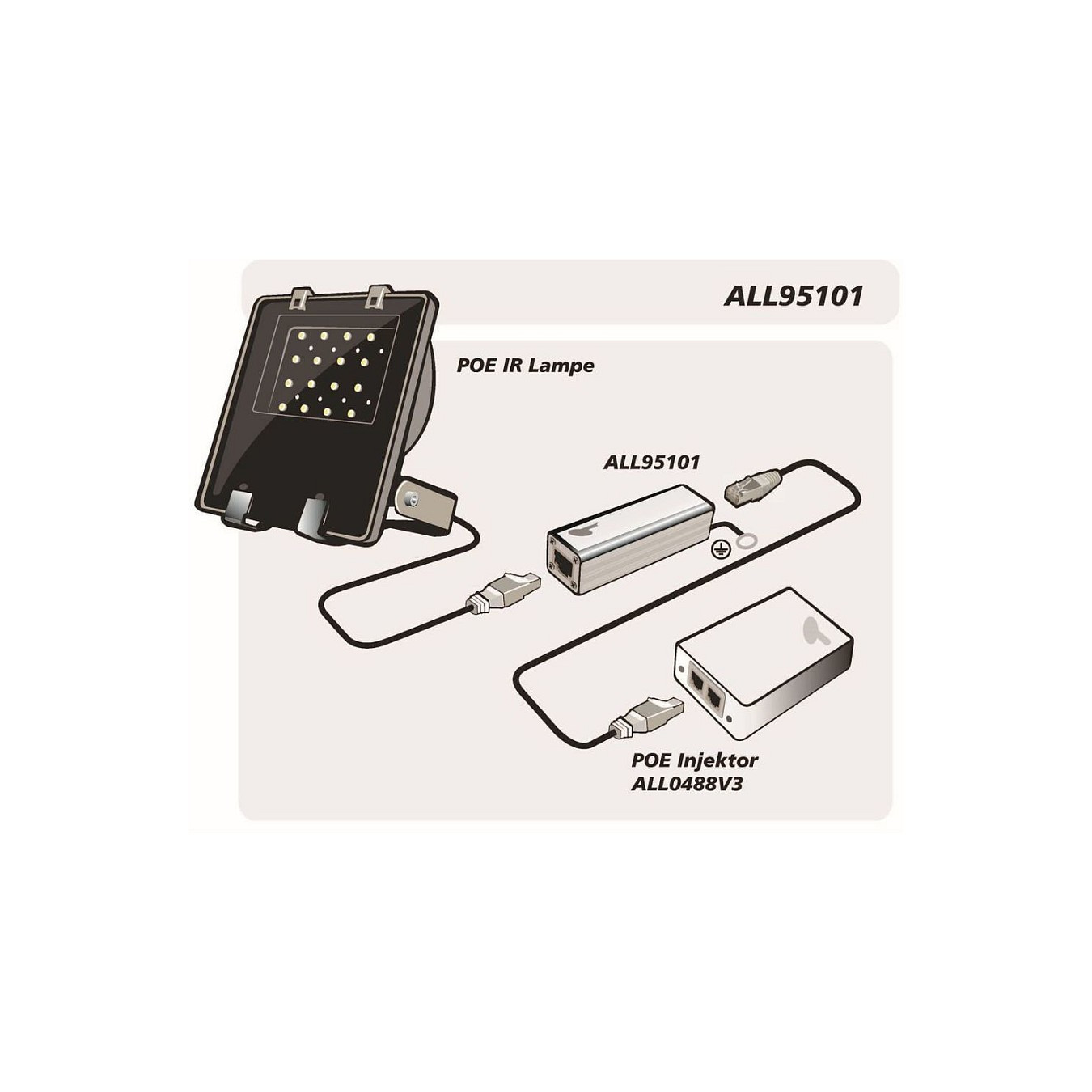 Z ALLNET TP Cat 6 ADSL VDSL ISDN Überspannungs- Blitzschutz ALL95101 — Buy in Cyprus with Fast Delivery