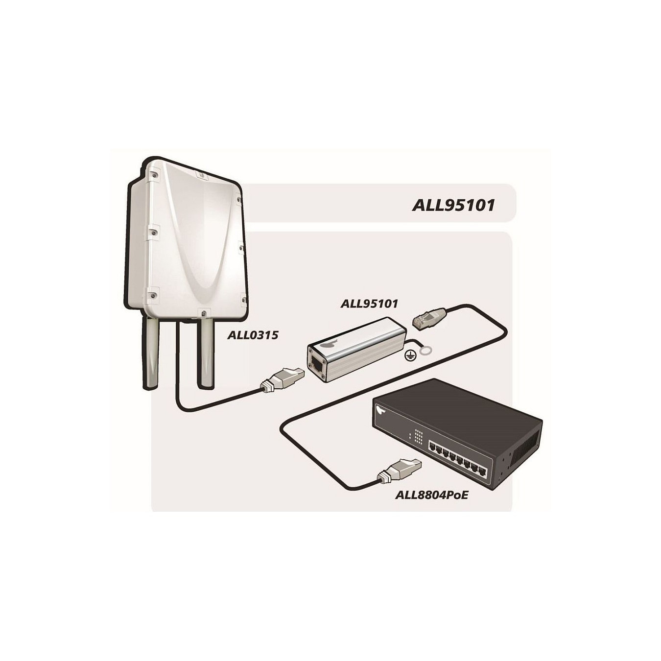 Z ALLNET TP Cat 6 ADSL VDSL ISDN Überspannungs- Blitzschutz ALL95101 — Buy in Cyprus with Fast Delivery