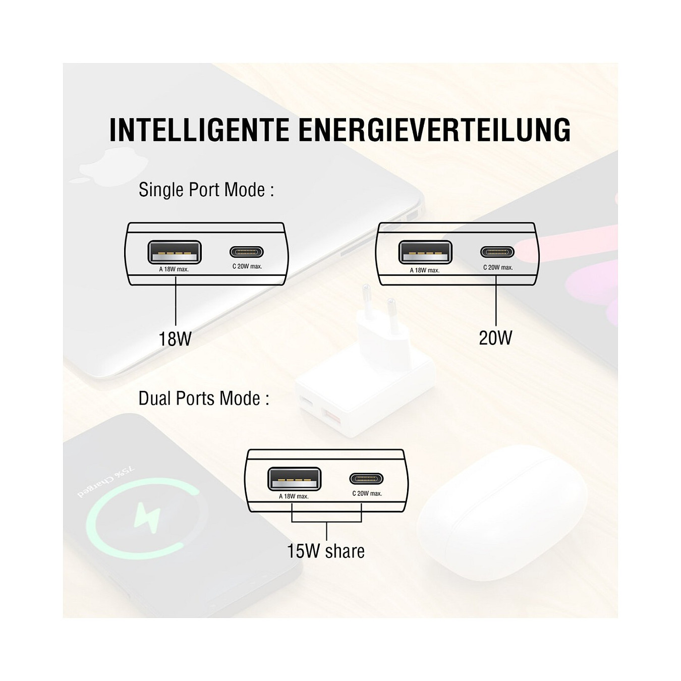 4smarts Netzladegert FlatPlug Duos 20W GaN 1C+1A. wei — Buy in Cyprus with Fast Delivery