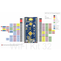 ALLNET 4duino IoT WLAN Display - ESP32 Modul mit 4 Zeilen Display — Buy in Cyprus with Fast Delivery