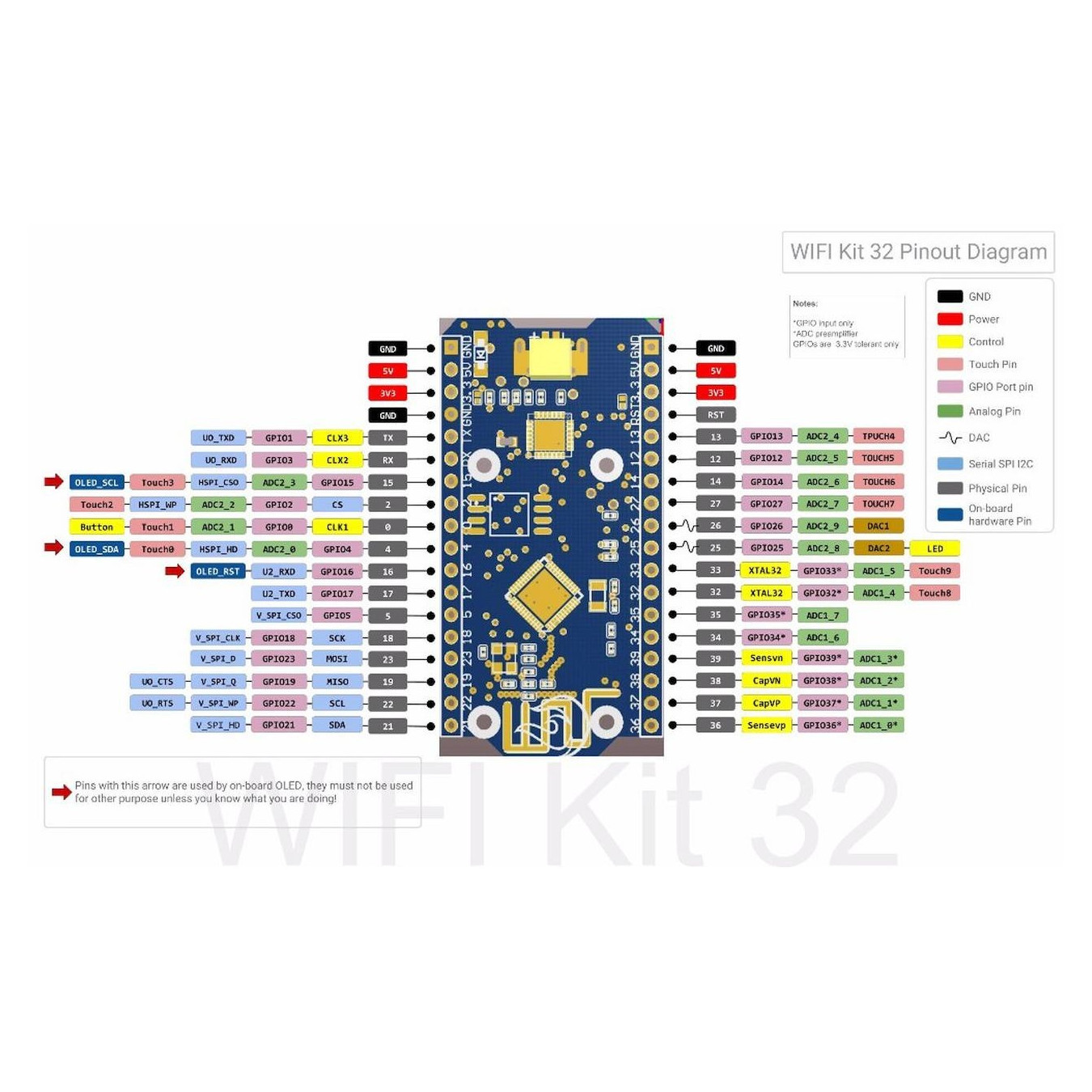 ALLNET 4duino IoT WLAN Display - ESP32 Modul mit 4 Zeilen Display — Buy in Cyprus with Fast Delivery