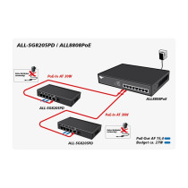 5P ALLNET ALL-SG8205PD POE — Buy in Cyprus with Fast Delivery
