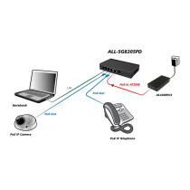 5P ALLNET ALL-SG8205PD POE — Buy in Cyprus with Fast Delivery
