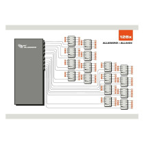 ALLNET MSR Zentrale ALL5000v2 inkl. 16 Sensor Ports & 19 für IP Gebäude Automation — Buy in Cyprus with Fast Delivery