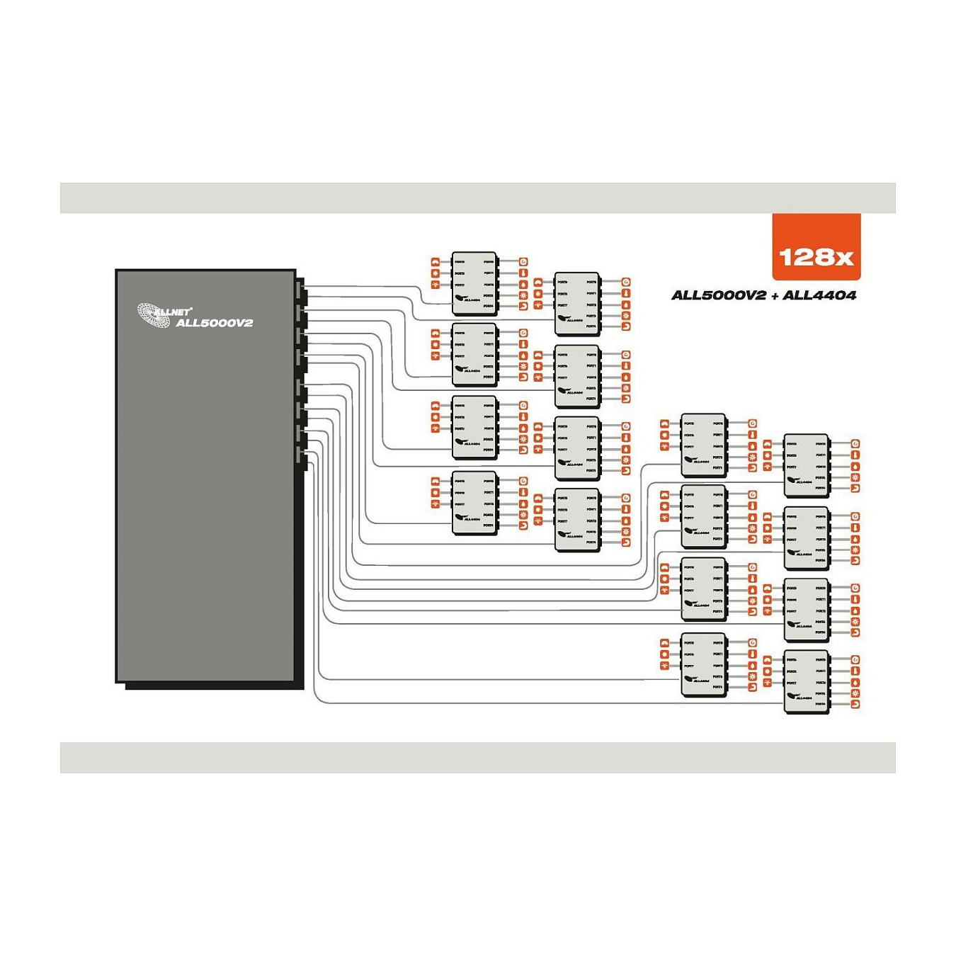 ALLNET MSR Zentrale ALL5000v2 inkl. 16 Sensor Ports & 19 für IP Gebäude Automation — Buy in Cyprus with Fast Delivery