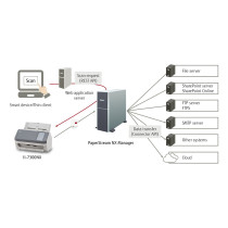RICOH FI-7300NX Dokumentenscanner — Buy in Cyprus with Fast Delivery