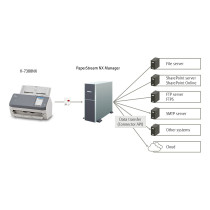 RICOH FI-7300NX Dokumentenscanner — Buy in Cyprus with Fast Delivery