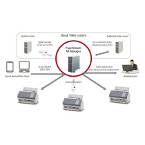 RICOH FI-7300NX Dokumentenscanner — Buy in Cyprus with Fast Delivery