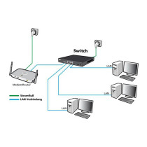 24P Allnet ALL-SG8324M M — Buy in Cyprus with Fast Delivery