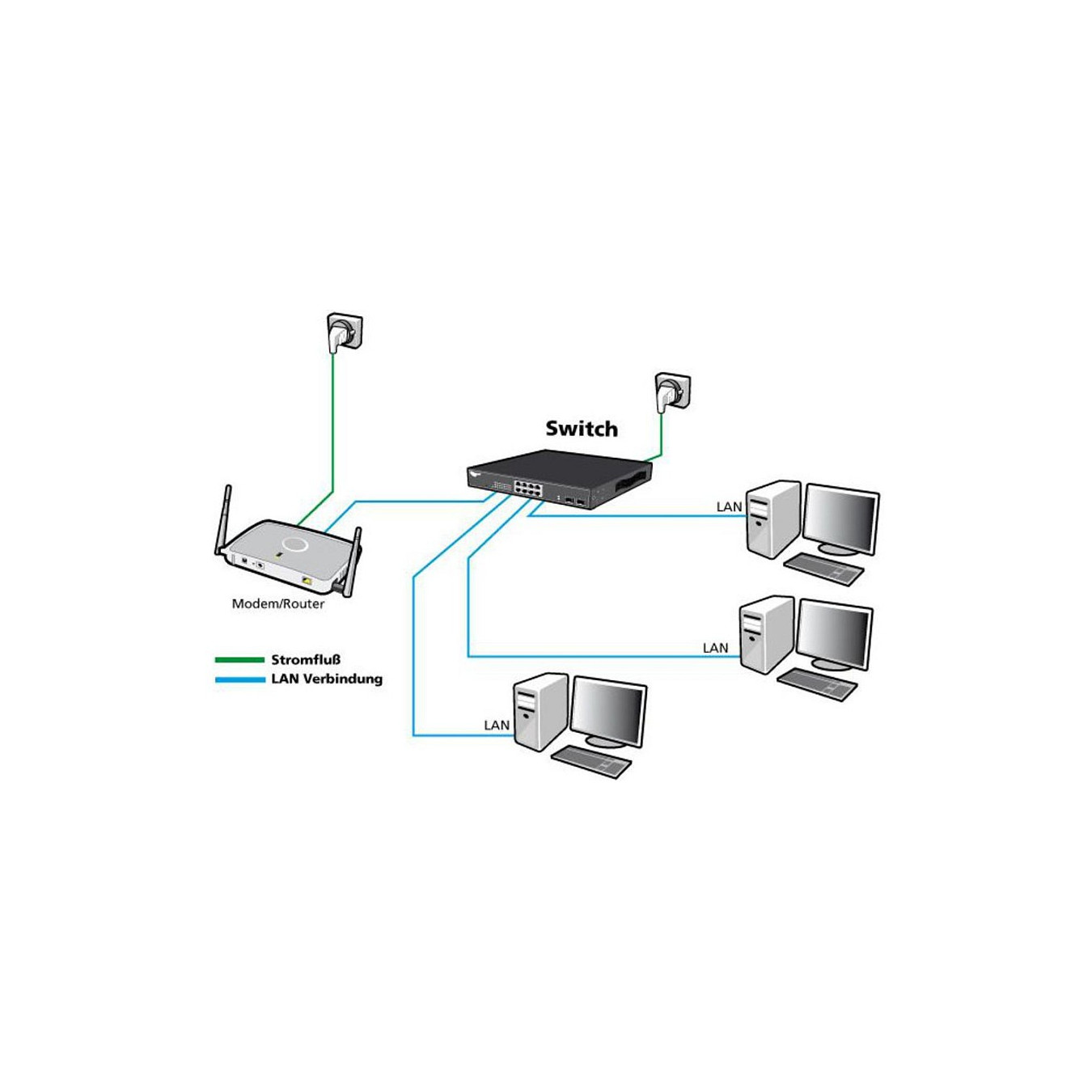 24P Allnet ALL-SG8324M M — Buy in Cyprus with Fast Delivery