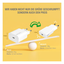 4smarts Ladegert PDPlug Duos Slim 20W GaN USB-C A+USB-C Kabel — Buy in Cyprus with Fast Delivery