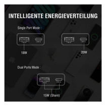 4smarts Ladegert PDPlug Duos Slim 20W GaN USB-C A+USB-C Kabel — Buy in Cyprus with Fast Delivery