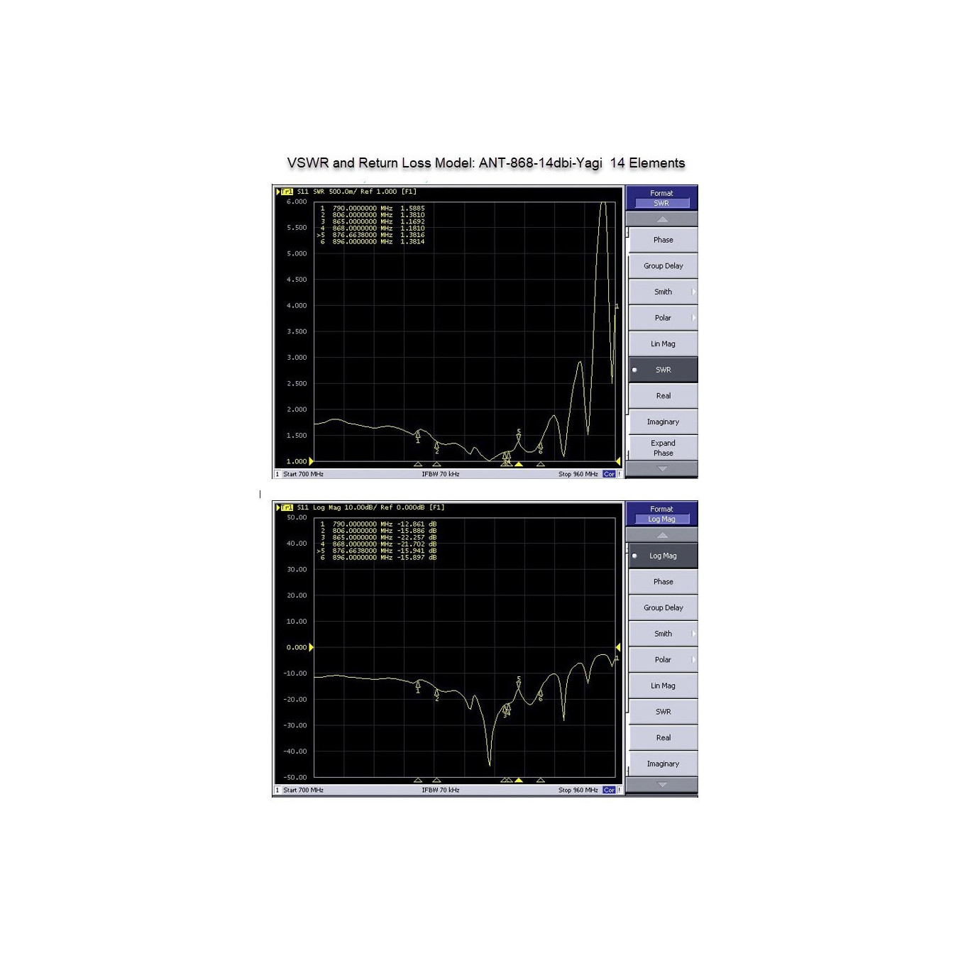 ALLNET Antenne 868MHz 14dbi Antenne (N-Female) YAGI ANT-868-14dbi-Yagi LoRA HELIUM IoT — Buy in Cyprus with Fast Delivery