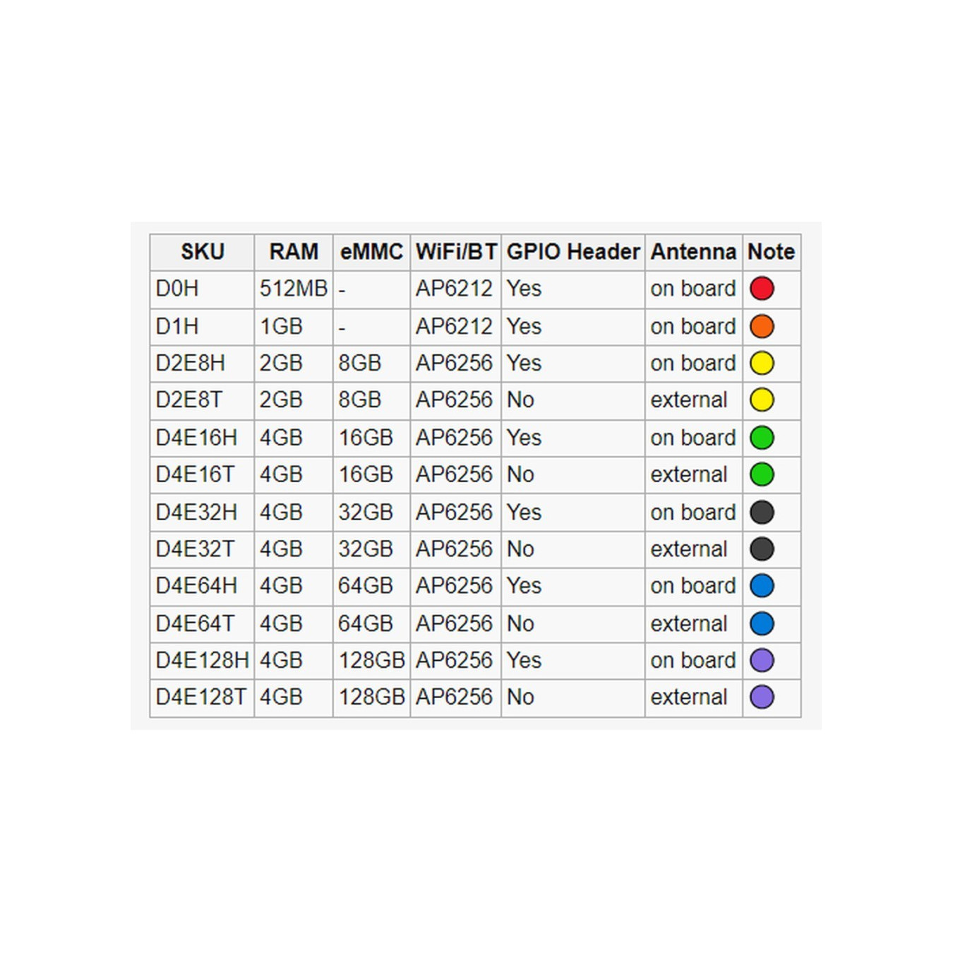 ALLNET Radxa Zero 4GB 32GB D4E32T. Pinleiste nicht gelötet. ext. Antenne — Buy in Cyprus with Fast Delivery