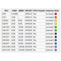 ALLNET Radxa Zero 2GB 8GB D2E8T. Pin Leiste nicht gelötet. ext. Antenne — Buy in Cyprus with Fast Delivery