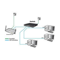 5P ALLNET ALL-SG8005P POE — Buy in Cyprus with Fast Delivery