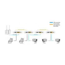 Z ALLNET Punkt-zu-Punkt Phoneline G.hn Modem via 2-Draht ALL-GHN101-2wire — Buy in Cyprus with Fast Delivery