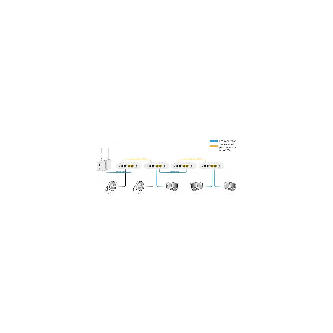 Z ALLNET Punkt-zu-Punkt Phoneline G.hn Modem via 2-Draht ALL-GHN101-2wire — Buy in Cyprus with Fast Delivery