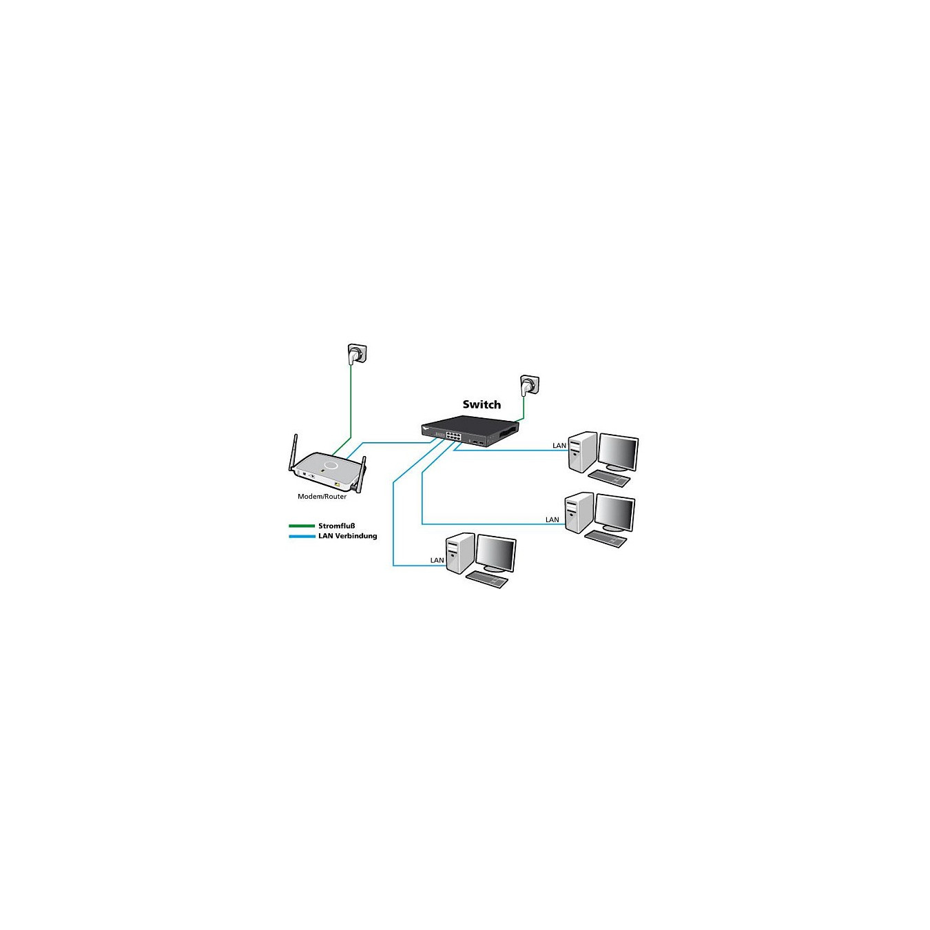 8P ALLNET ALL-SG8008 — Buy in Cyprus with Fast Delivery