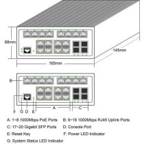 20+4P ALLNET ALL-SGI8120PM POE M industrial — Buy in Cyprus with Fast Delivery