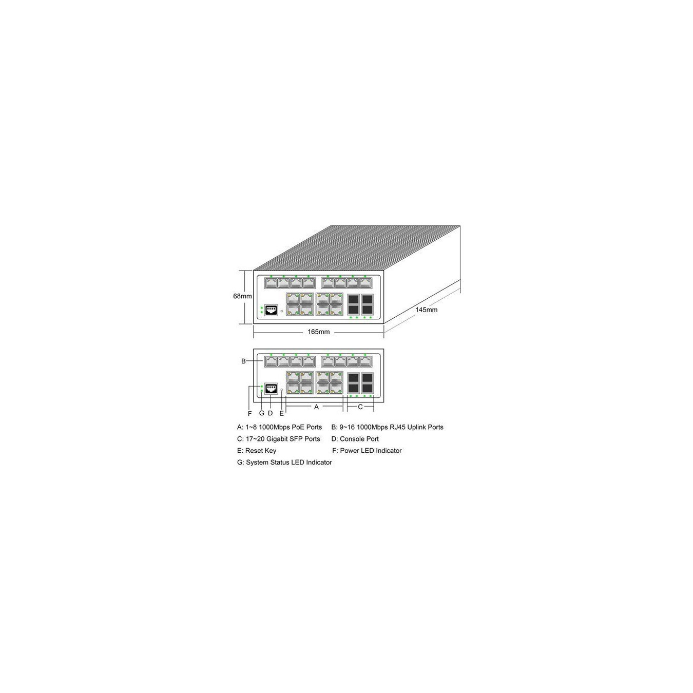 20+4P ALLNET ALL-SGI8120PM POE M industrial — Buy in Cyprus with Fast Delivery