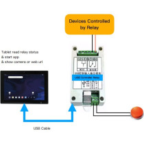 ALLNET USB Relais für Android mit Eingang und Ausgang — Buy in Cyprus with Fast Delivery
