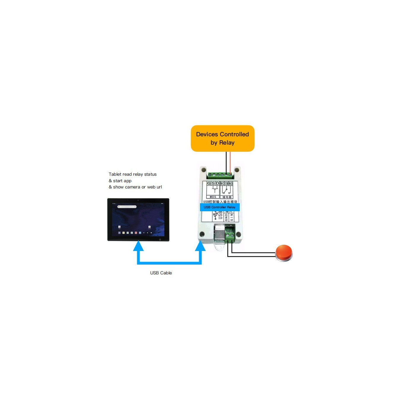 ALLNET USB Relais für Android mit Eingang und Ausgang — Buy in Cyprus with Fast Delivery