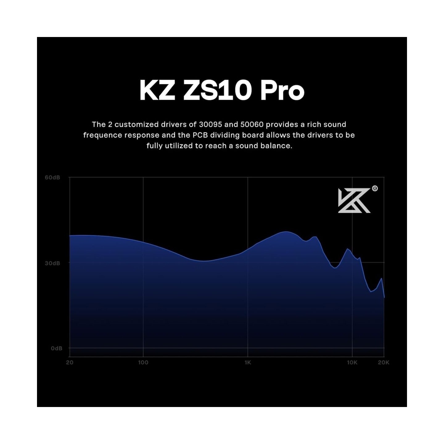 KZ ZS10 PRO Blue With Mic - IEM 3,5 Musician In Ear Monitor Earphones, 4BA+1DD 5 Driver 10mm, metal