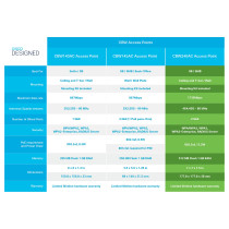 Cisco Business 240AC — Buy in Cyprus with Fast Delivery