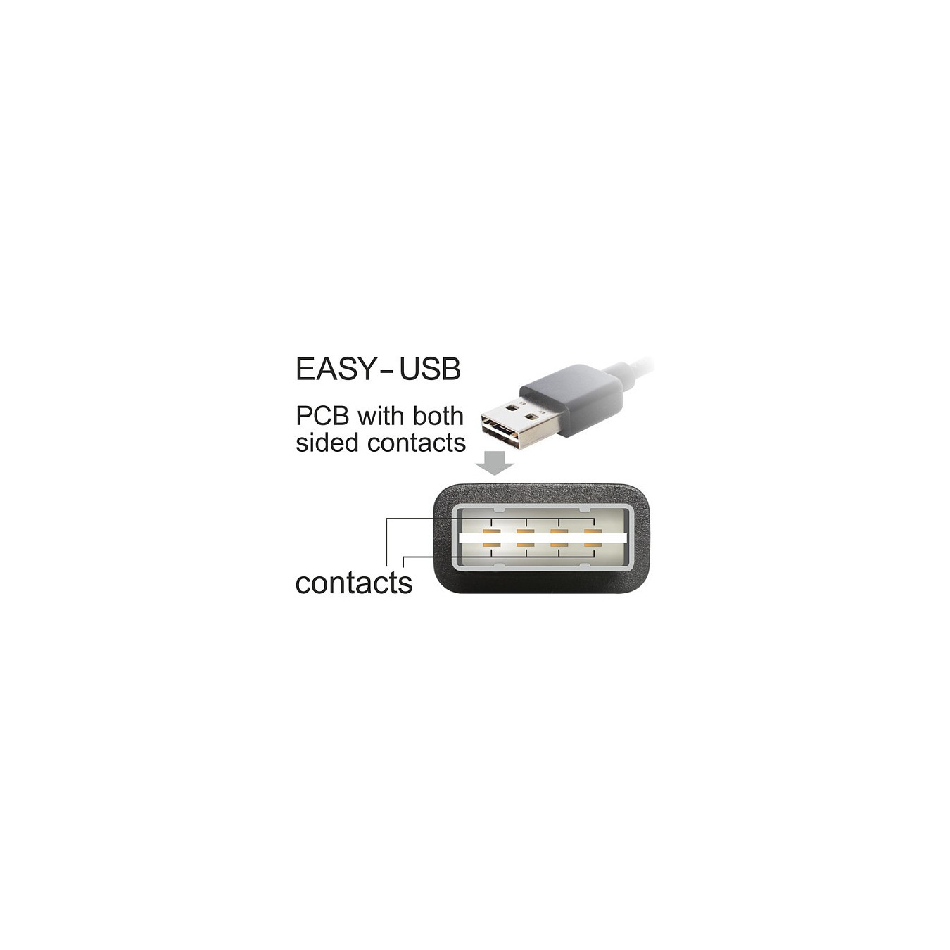 USB 2.0 A (St) to MINI 5-polig (S — Buy in Cyprus with Fast Delivery