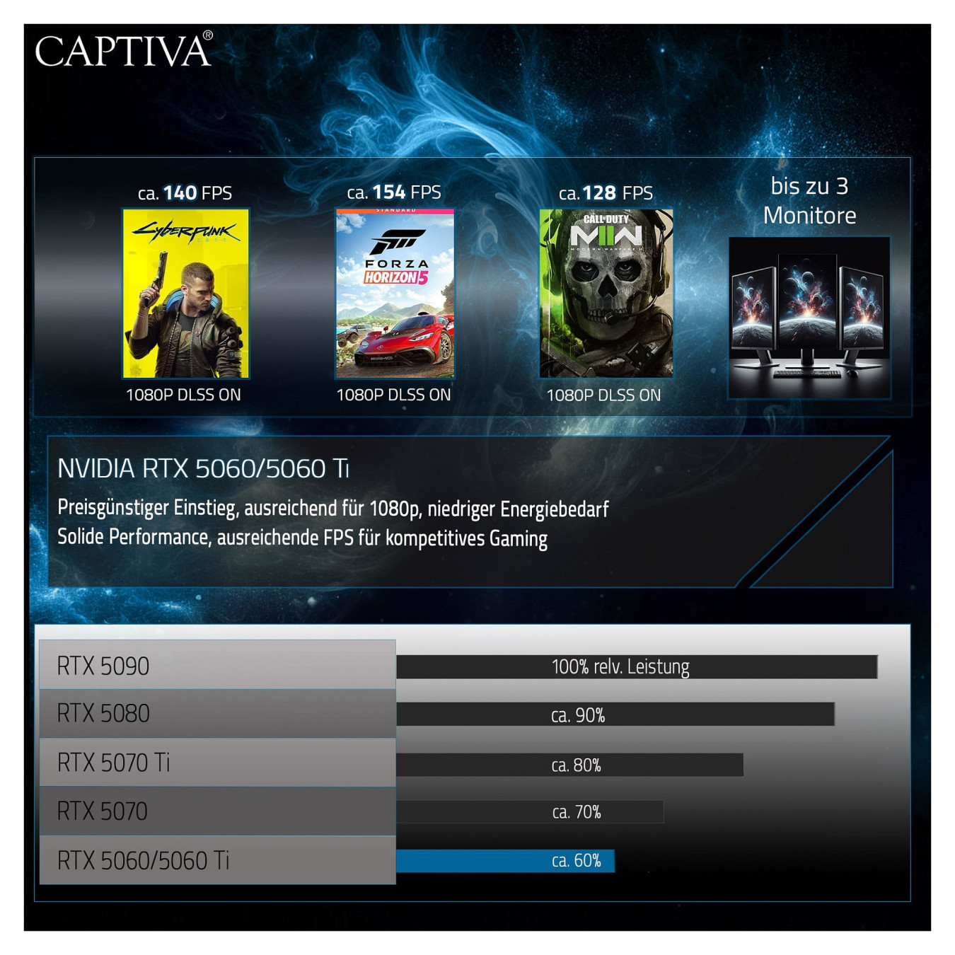 Captiva Notebook Advanced Gaming I95-042GE 16' WQXGA Core i7-14650HX 32GB 2TB SSD RTX5060 Win 11