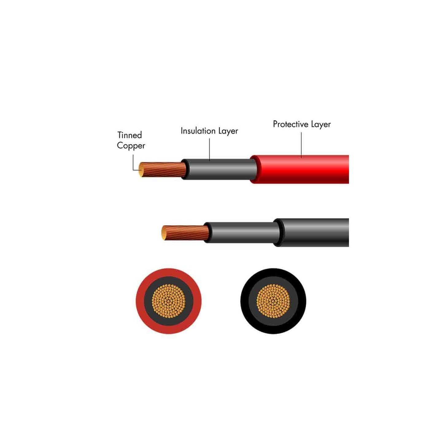 PHC0200 25m BLACK SOLAR INSTALLATION CABLE (H1Z272-K) 6mm CU, LOGILINK — Buy in Cyprus with Fast Delivery