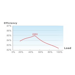 Thermaltake TR2 S 550W ATX PSU 80 PLUS 230V (Boxed) — Buy in Cyprus with Fast Delivery